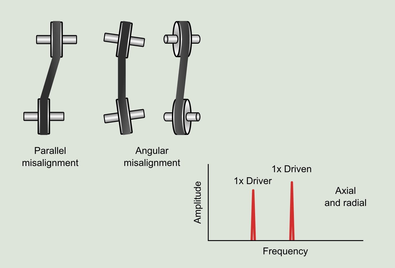 Figure 6.7: Misaligned pulleys